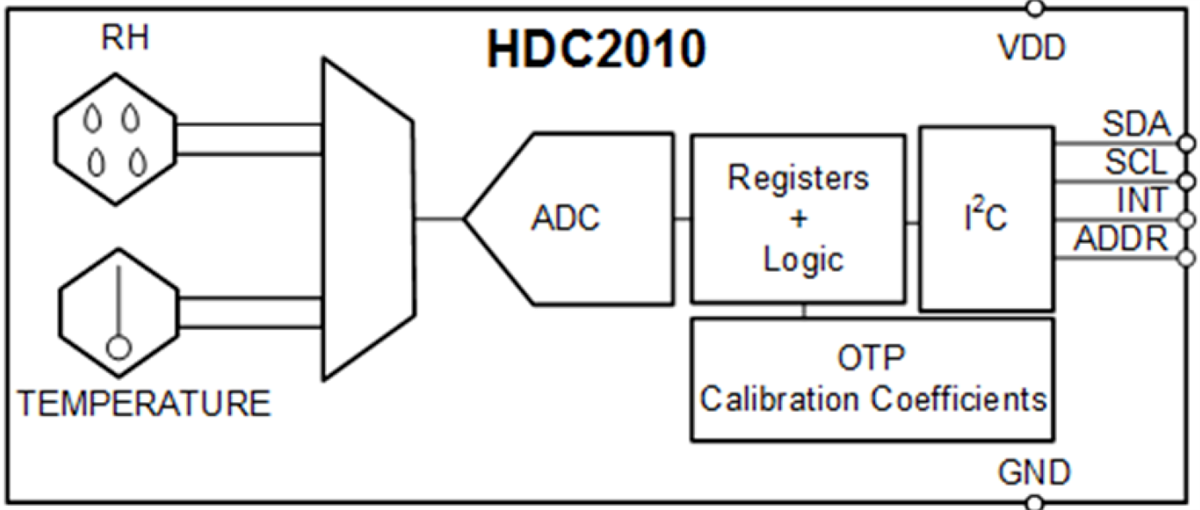 結構圖 - Texas Instruments HDC2010溫濕度數位感測器