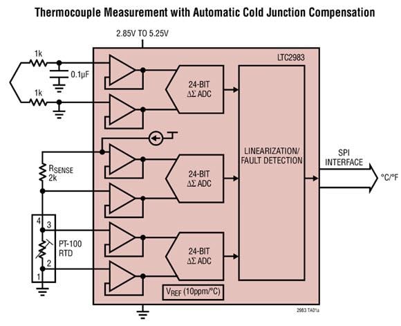 應用電路圖 - Analog Devices Inc. LTC298x數位溫度測量系統