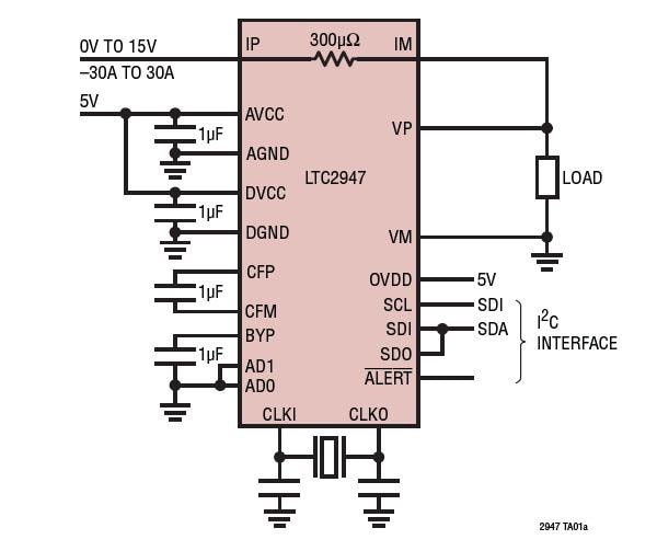 應用電路圖 - Analog Devices Inc. LTC2947 30A電力/能源監控器
