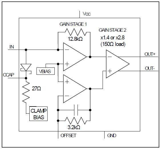 Block Diagram - Analog Devices / Maxim Integrated MAX40658 Transimpedance Amplifier