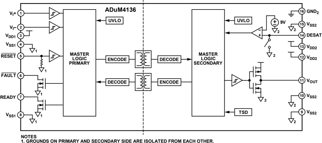結構圖 - Analog Devices Inc. ADuM4136閘極驅動器