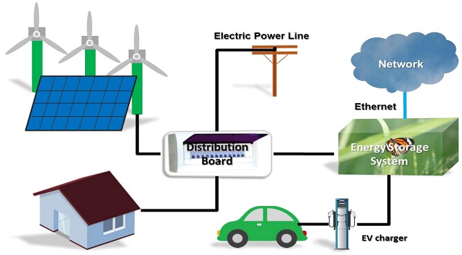 Pulse Electronics BMS Isolation Transformers & Common Mode Chokes