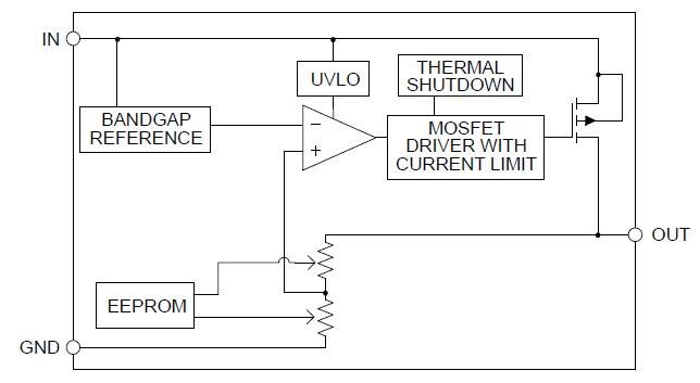 Block Diagram - onsemi NCP716 LDO Linear Voltage Regulators