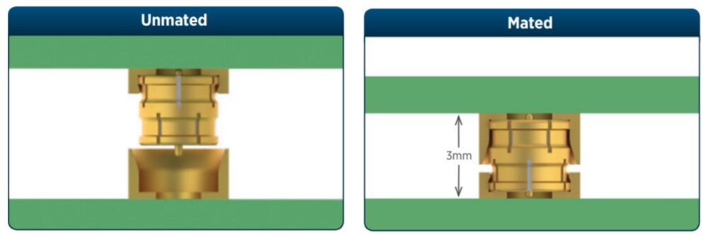 Amphenol / SV Microwave 3mm Board-to-Board Interconnects