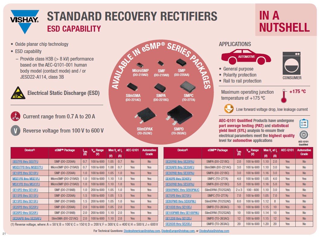 Chart - Vishay eSMP® SMP Fast Recovery Rectifiers