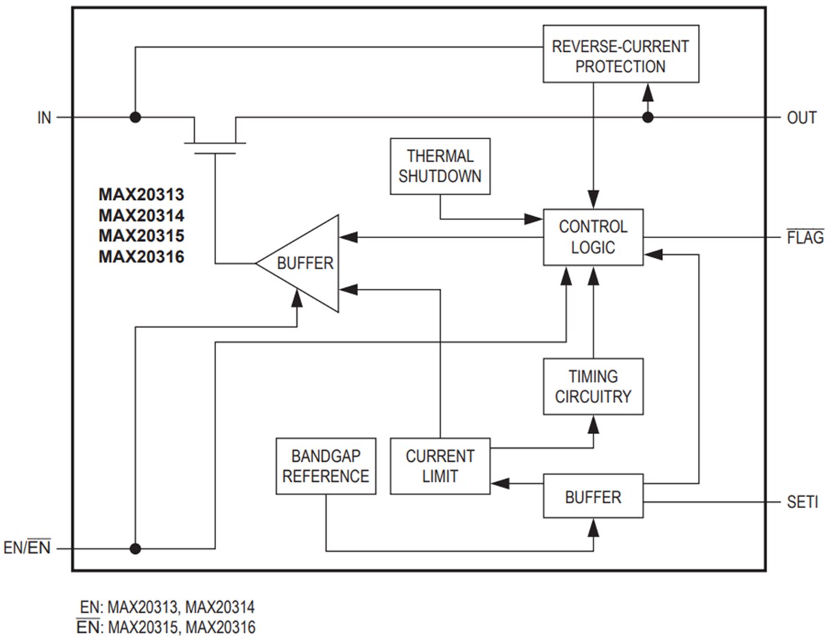 Block Diagram - Analog Devices / Maxim Integrated MAX20313–MAX20316 Adj Current-Limit Switches