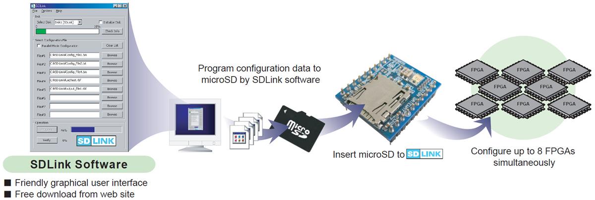 Application Circuit Diagram - Design Gateway SDLink microSD FPGA Configuration Module