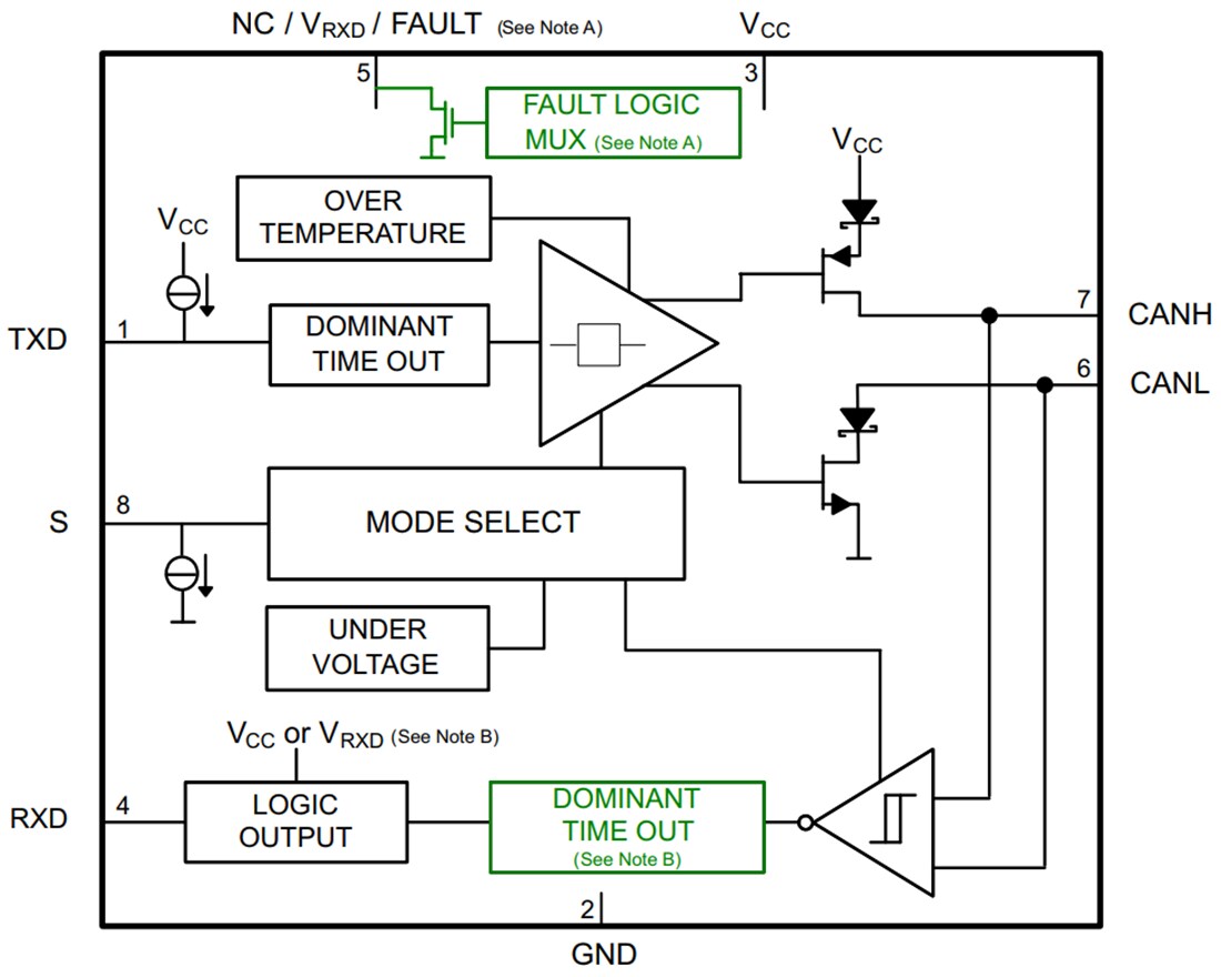Block Diagram - Texas Instruments SN65HVD257 CAN Transceiver
