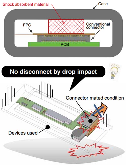 Hirose Electric DF40GL 0.4mm正向鎖扣連接器