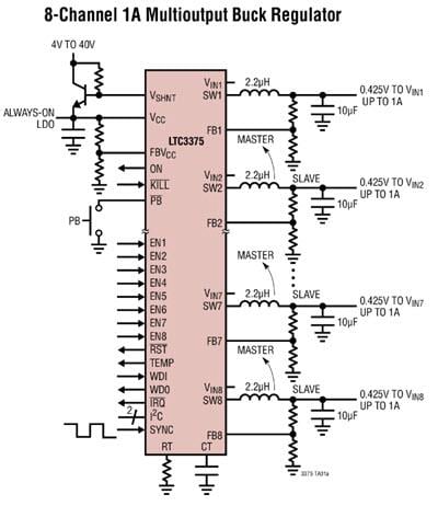 Block Diagram - Analog Devices Inc. LTC3374/3375 8-Ch Parallelable 1A Buck DC/DCs