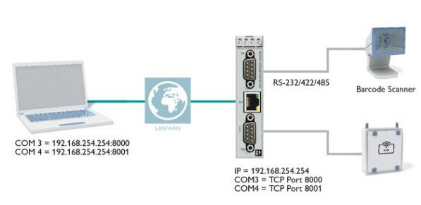 Application Circuit Diagram - Phoenix Contact Serial Device Servers & Gateways