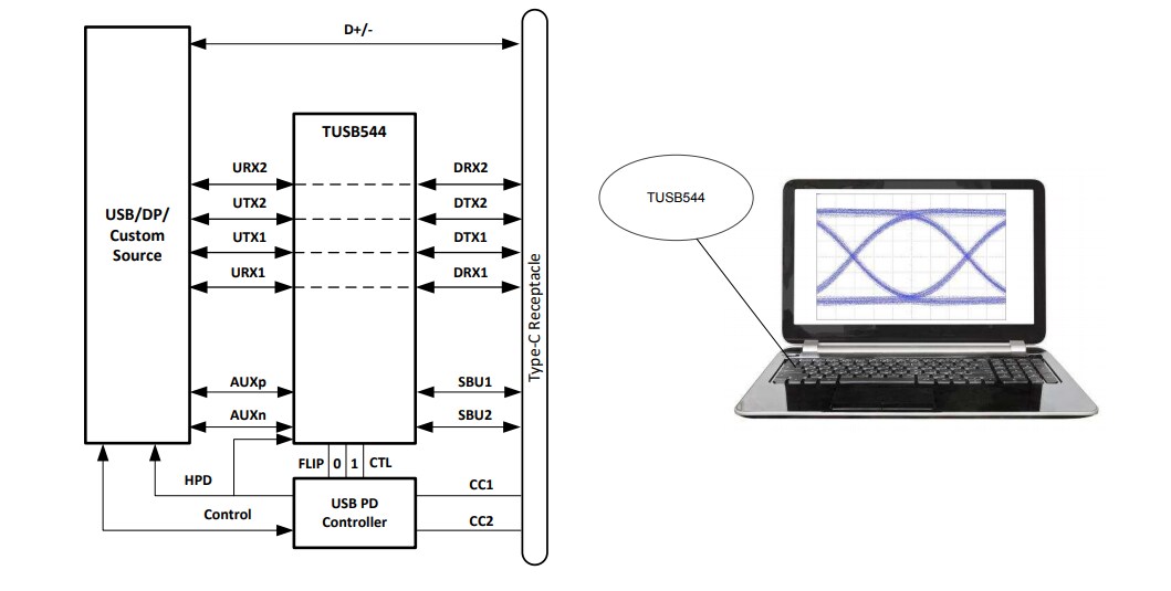 Schematic - Texas Instruments TUSB544 USB Type-C Linear Redriver