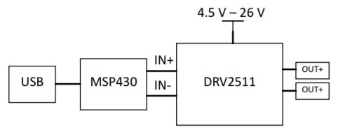 Block Diagram - Texas Instruments DRV52511Q1EVM Haptic Driver Evaluation Module