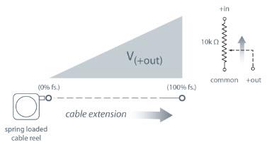 TE Connectivity / Measurement Specialties SK1 Voltage Divider Output Signal