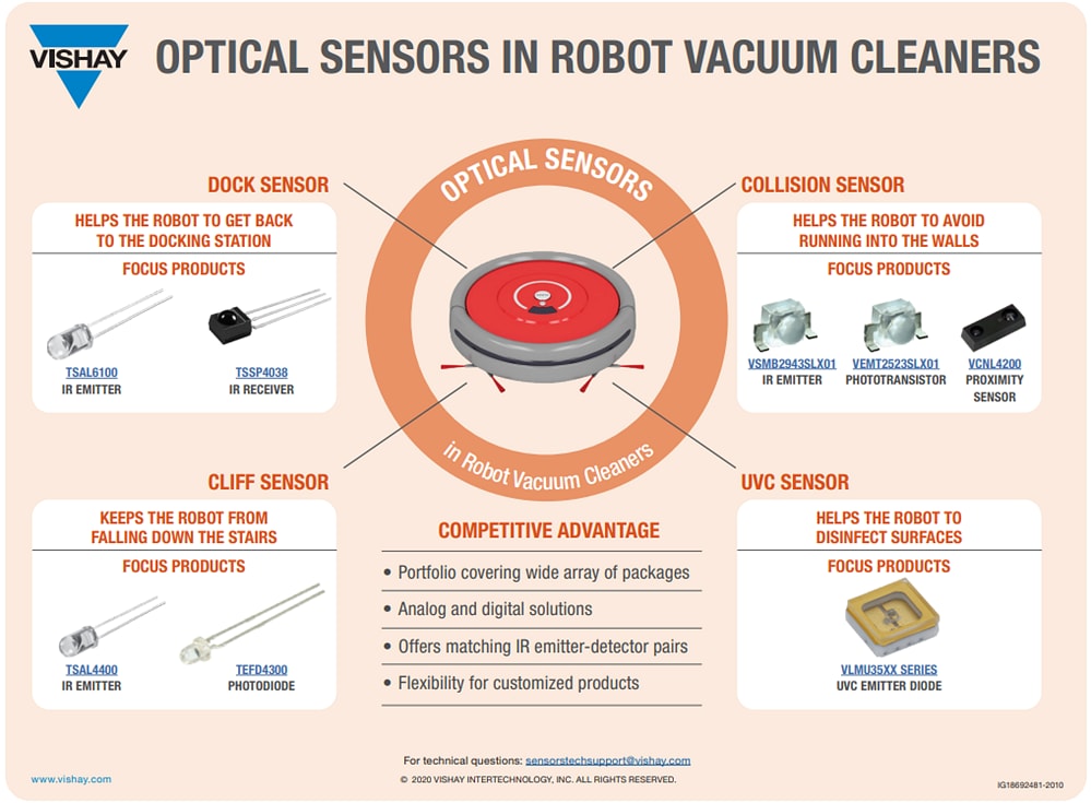 資訊圖 - Vishay Semiconductors VCNL4200接近與環境光感測器