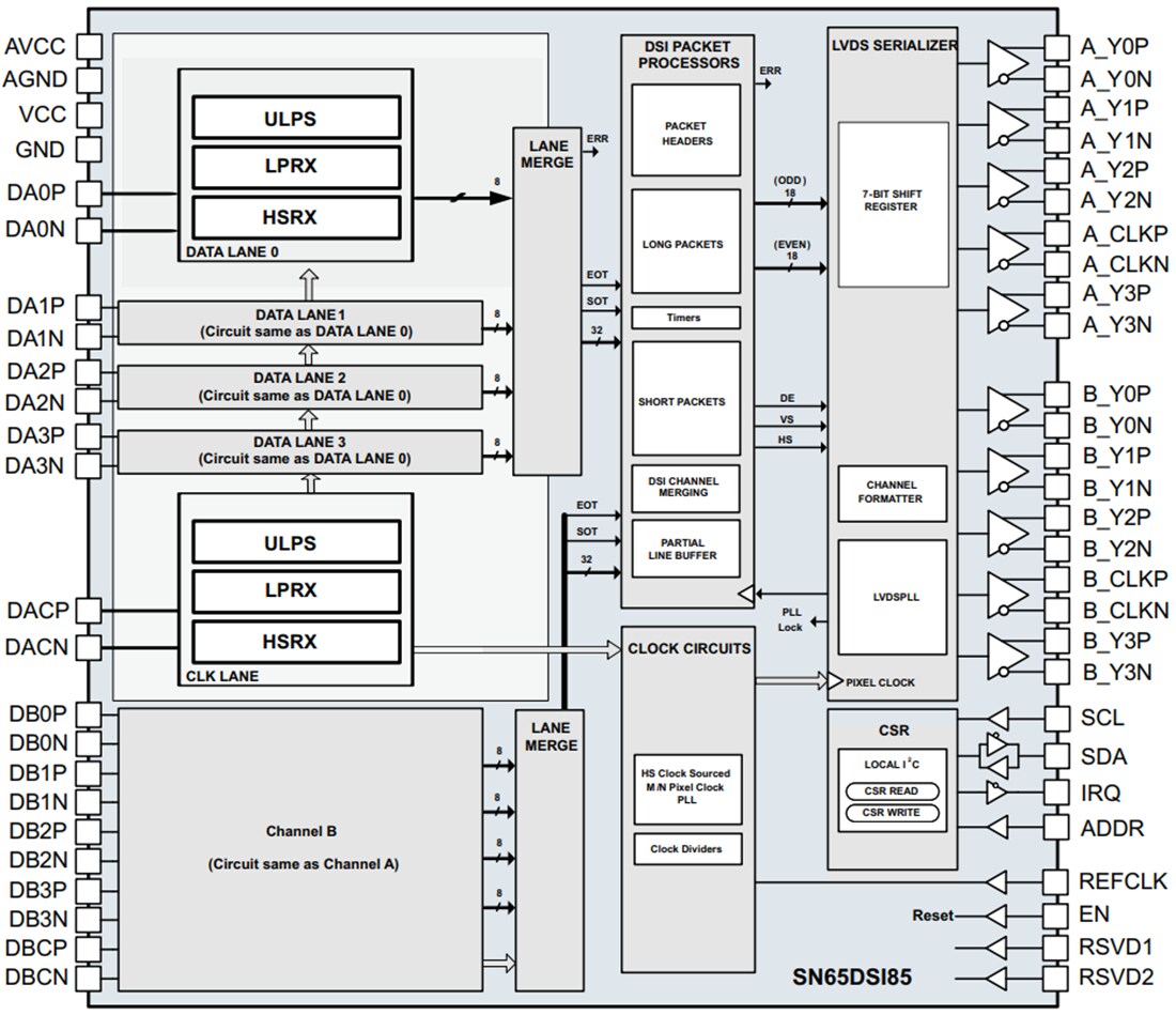 Block Diagram - Texas Instruments SN65DSI85/SN65DSI85-Q1 DSI to FlatLink Bridge