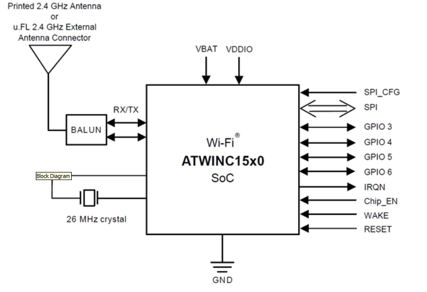 結構圖 - Microchip Technology ATWINC15x0 SmartConnect物聯網模組