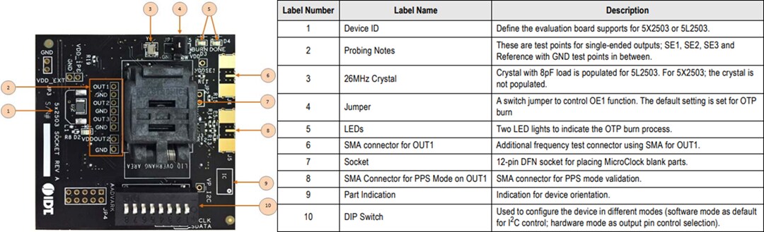 Renesas Electronics MicroClock 5L2503 Development Kit