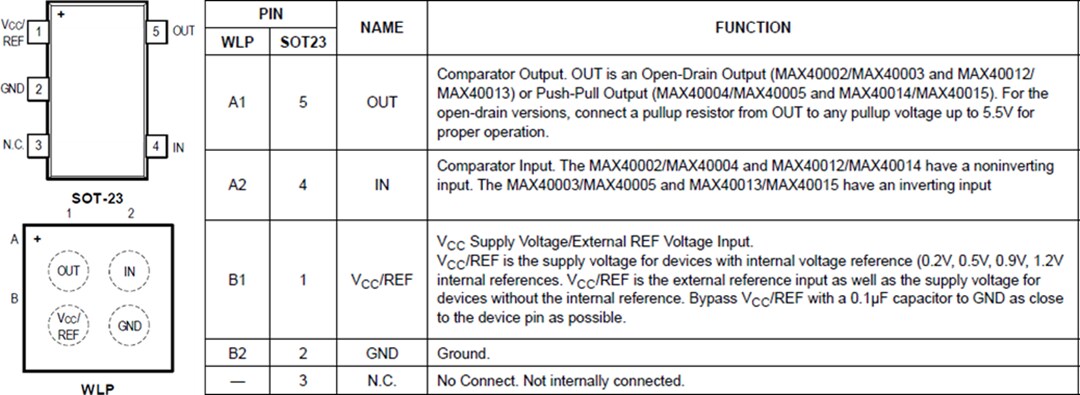 Mechanical Drawing - Analog Devices / Maxim Integrated MAX40002-MAX40005 & MAX40012–MAX40015 Comparators