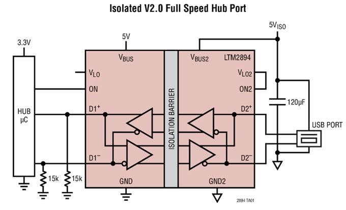 Application Circuit Diagram - Analog Devices Inc. LTM2884/2892/2894 Isolated μModule® Transceivers