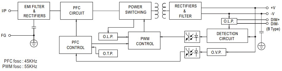 MEAN WELL HVG-480 480W LED Drivers