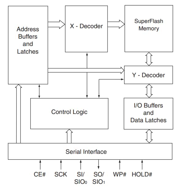 Microchip Technology USBF129 USB Firmware Memory IC