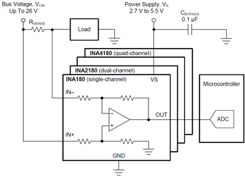 應用電路圖 - Texas Instruments INAx180/INAx181電流感應放大器
