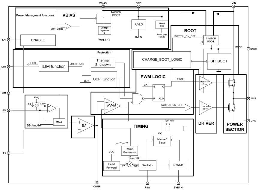 Block Diagram - STMicroelectronics LED6000 Step-Down Monolithic Switching Regulators
