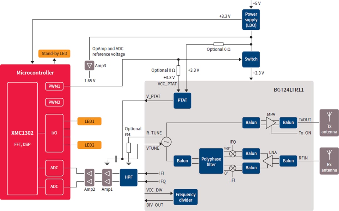 Block Diagram - Infineon Technologies DEMO SENSE2GOL Evaluation Board