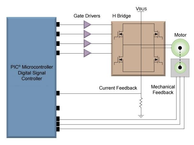 Block Diagram - Microchip Technology Motor Control for Brushed DC Motors