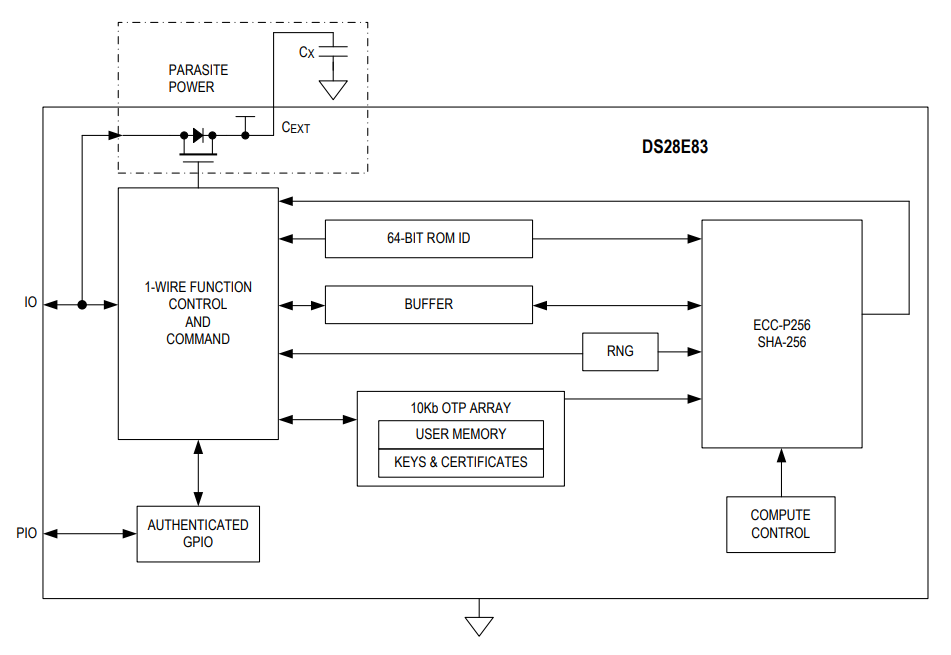 Block Diagram - Analog Devices / Maxim Integrated DS28E83 DeepCover 1-Wire Authenticator