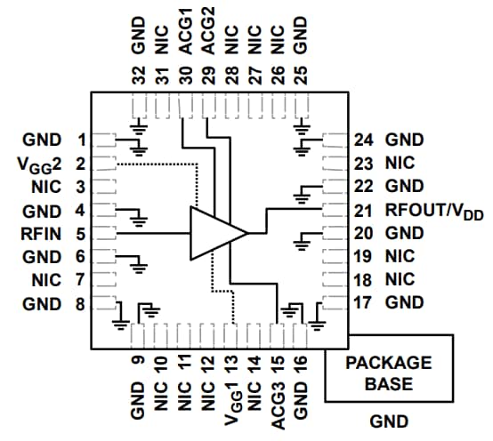 結構圖 - Analog Devices Inc. HMC637BPM5E MMIC