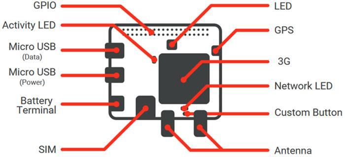 Mechanical Drawing - Altitude Tech IoT Bit 4G HAT for the Raspberry Pi