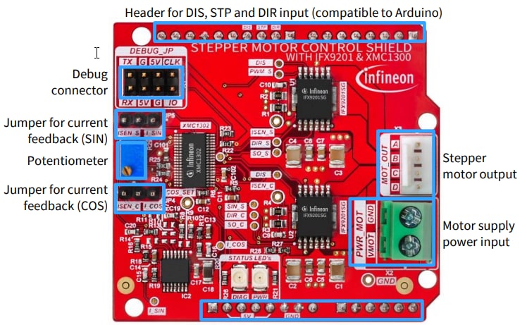 Infineon Technologies Stepper Motor Control Shield