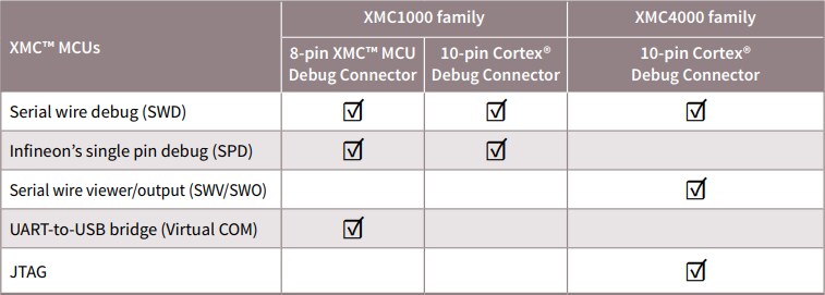 Infineon Technologies KIT_XMC_LINK_SEGGER_V1 Isolated Debug Probe