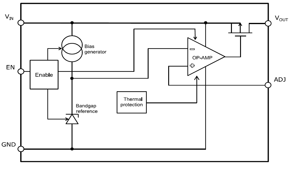 Block Diagram - STMicroelectronics LDK320 High PSRR Voltage Regulators