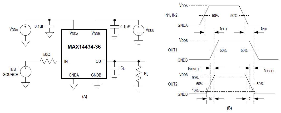 Block Diagram - Analog Devices / Maxim Integrated MAX1443x 4-Channel Digital Isolators