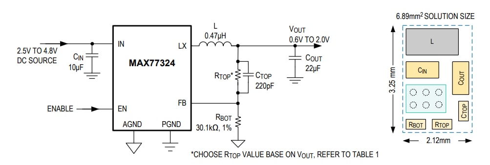 Analog Devices / Maxim Integrated MAX77324同步降壓 (Buck) 轉換器