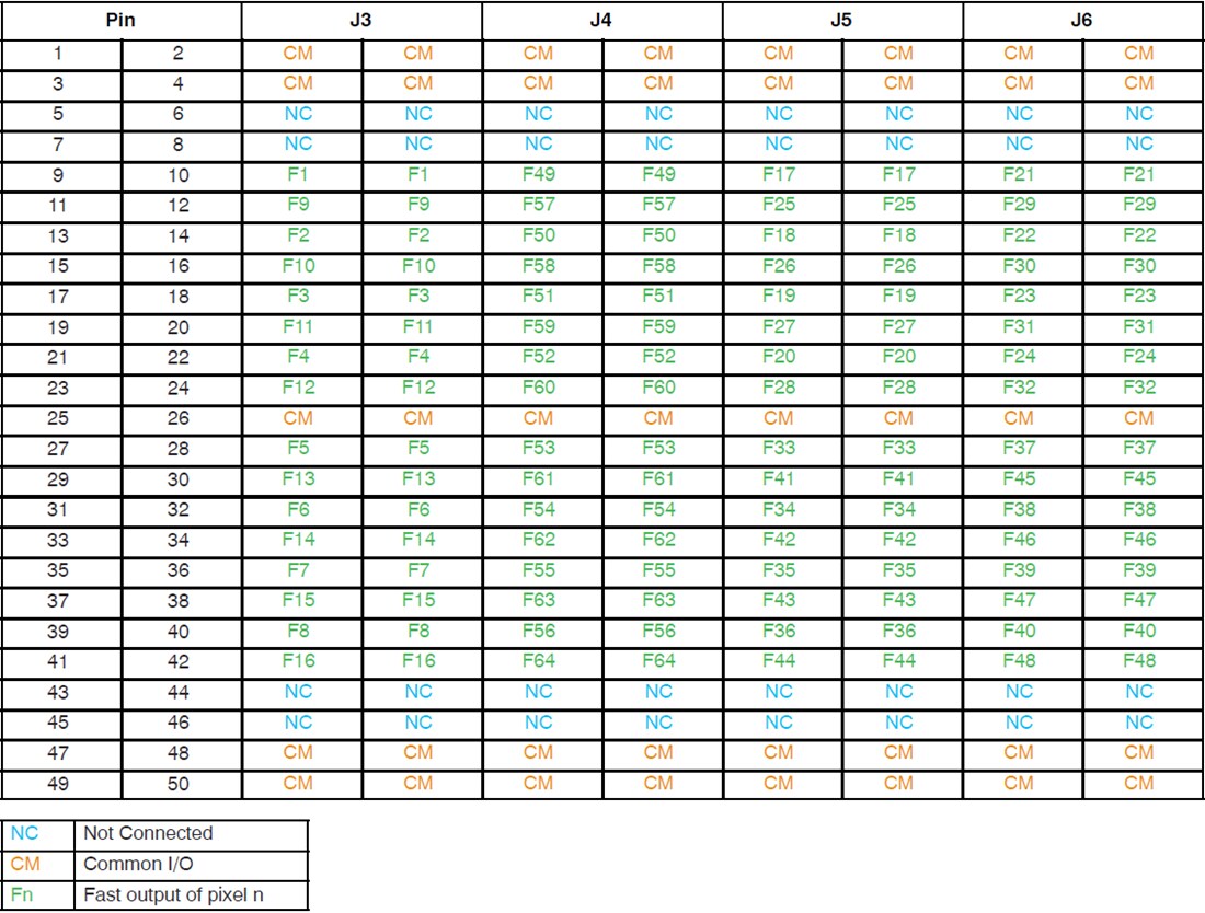 Chart - onsemi ARRAYX-BOB6-64S Evaluation Board