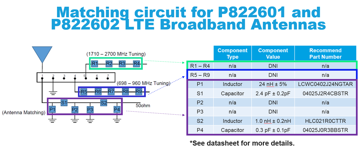 應用電路圖 - KYOCERA AVX 寬頻FR4嵌入式LTE/LPWA天線