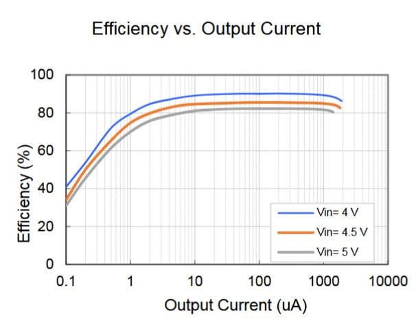 Nisshinbo R1800K Series DC/DC Converters
