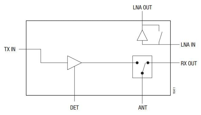 Block Diagram - Skyworks Solutions Inc. SKY85309-11 WLAN Front-End Module