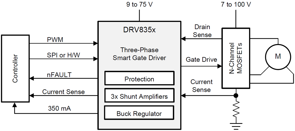 電路圖 - Texas Instruments DRV835x三相智慧型驅動器