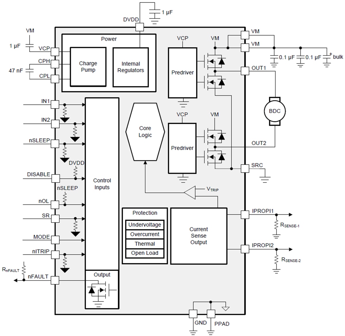 Block Diagram - Texas Instruments DRV8873/DRV8873-Q1 H-Bridge Motor Drivers