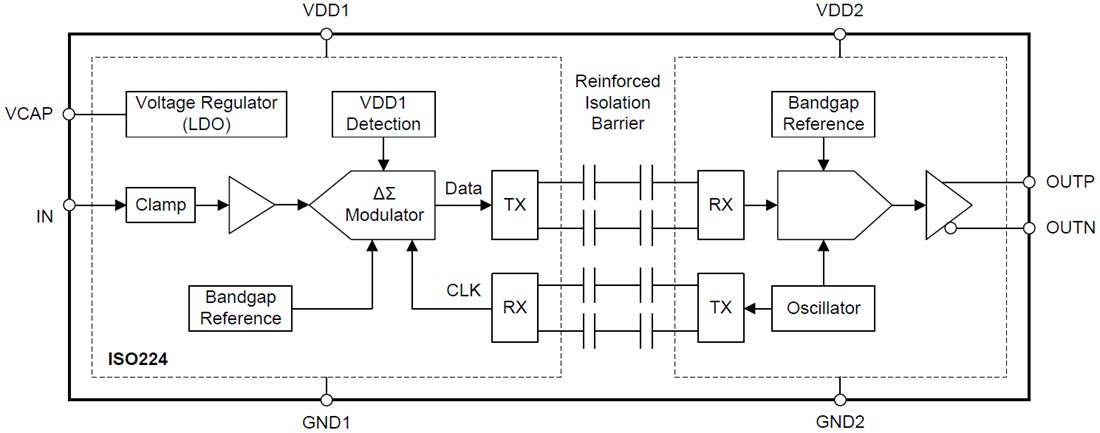 Block Diagram - Texas Instruments ISO224 Precision Isolated Amplifier