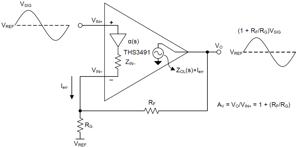 Block Diagram - Texas Instruments THS3491 Current Feedback Amplifier (CFA)