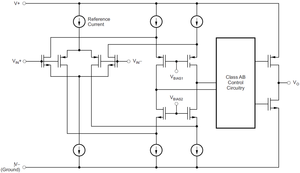 Block Diagram - Texas Instruments TLV3544-Q1 High-Speed Operational Amplifiers