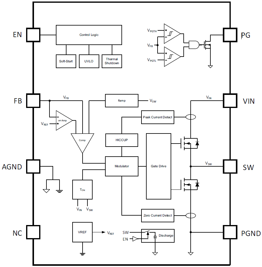 結構圖 - Texas Instruments TPS6282x降壓轉換器