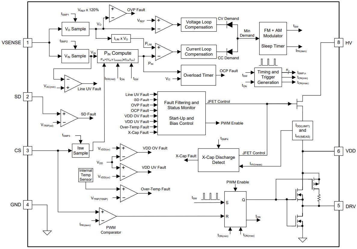 Block Diagram - Texas Instruments UCC2863x High Power Flyback Controllers