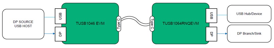 Application Circuit Diagram - Texas Instruments TUSB1064RNQEVM Evaluation Module